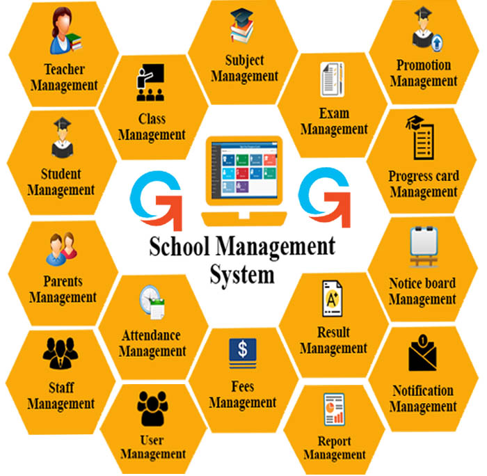 Best Educational Management system and website Development Company